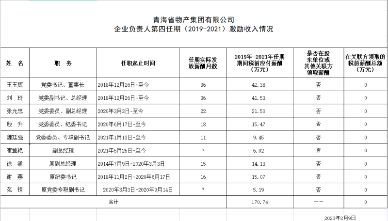 （中国）科技公司 企业负责人第四任期（2019-2021）激励收入情况