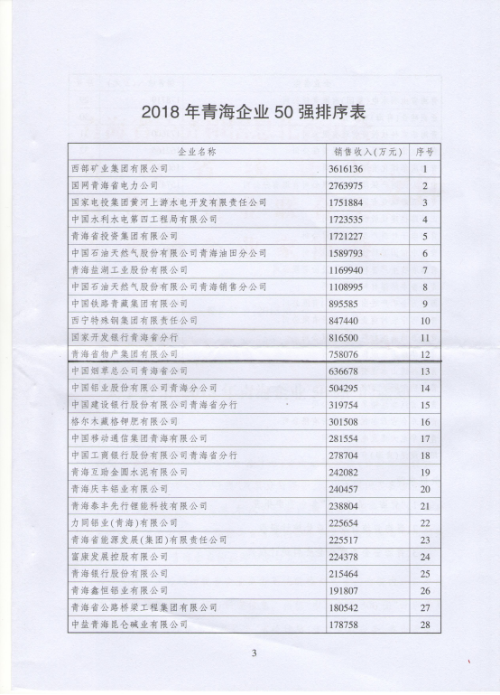 （中国）科技公司连年入选青海企业50强